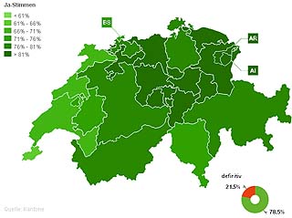 Rungande JA till hårdare regler för asylinvandring i Schweiz