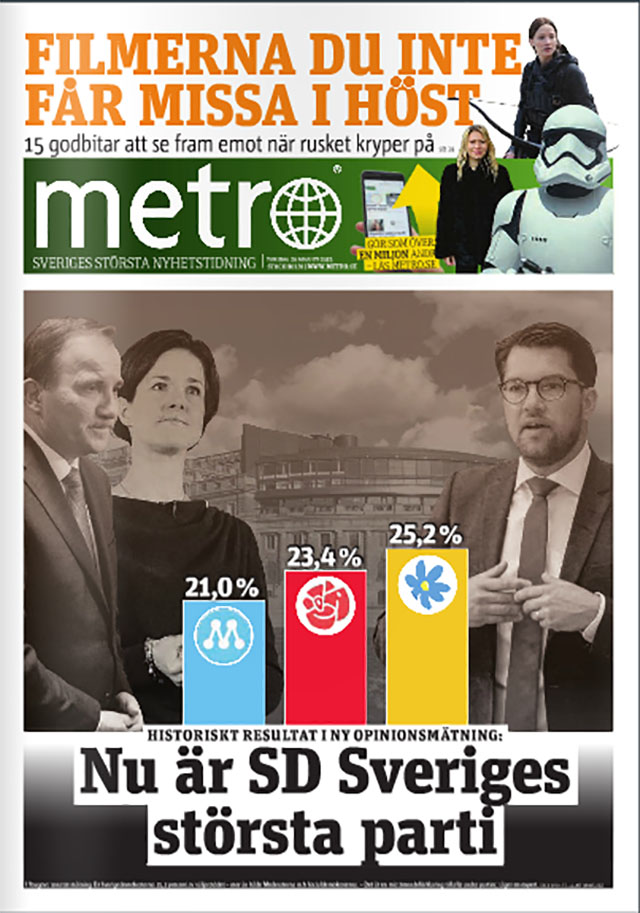 Metro/YouGov: Nu är Sverigedemokraterna största partiet